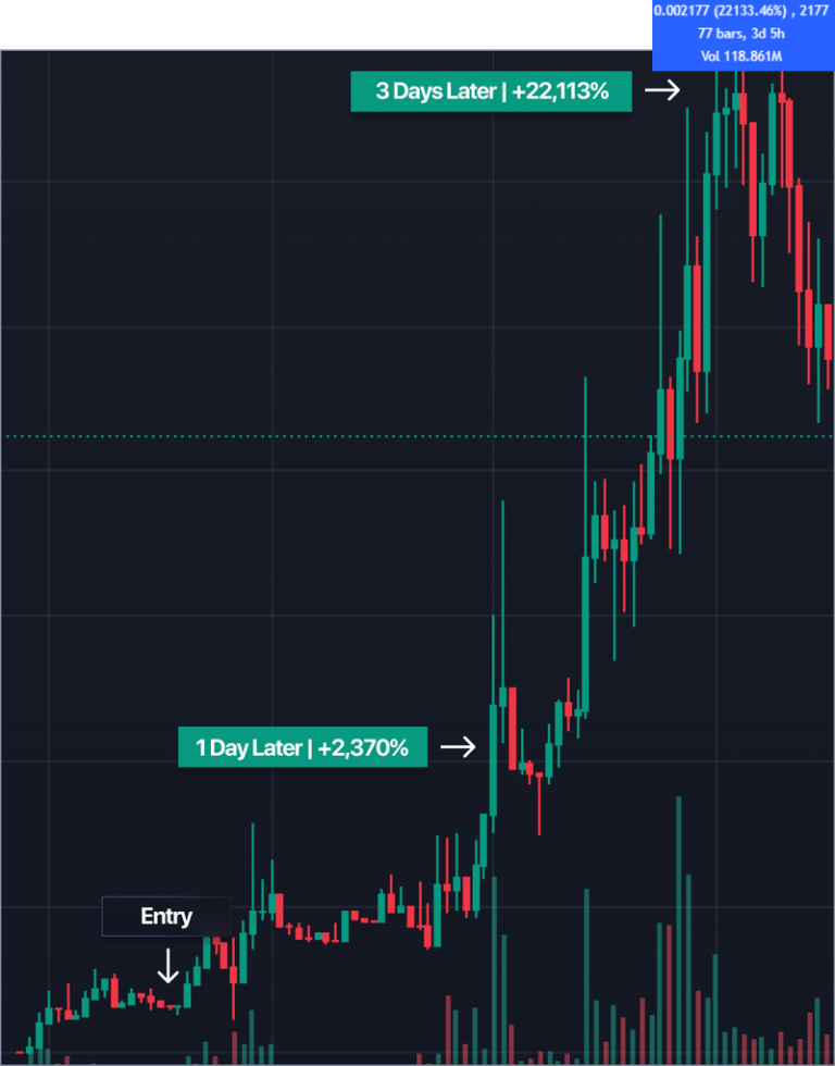 cryp graph p 800